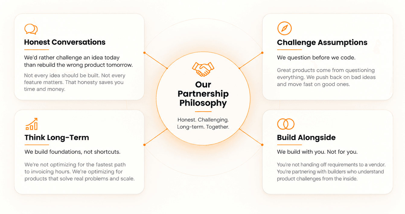How TrueSpur works with founders: honest conversations, challenging assumptions, long-term thinking, and building alongside.